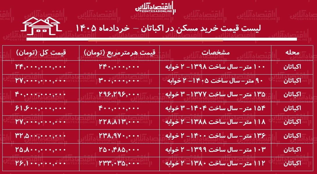 ی ی