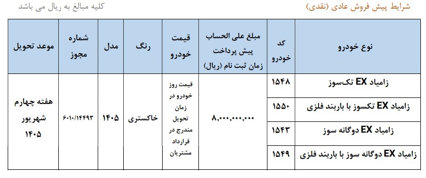 شرایط ثبت نام بدون قرعه‌کشی پیش فروش سایپا نیمه دوم خرداد ۱۴۰۵ / فقط با ۸۰۰ میلیون تومان نیسان بخرید + لینک