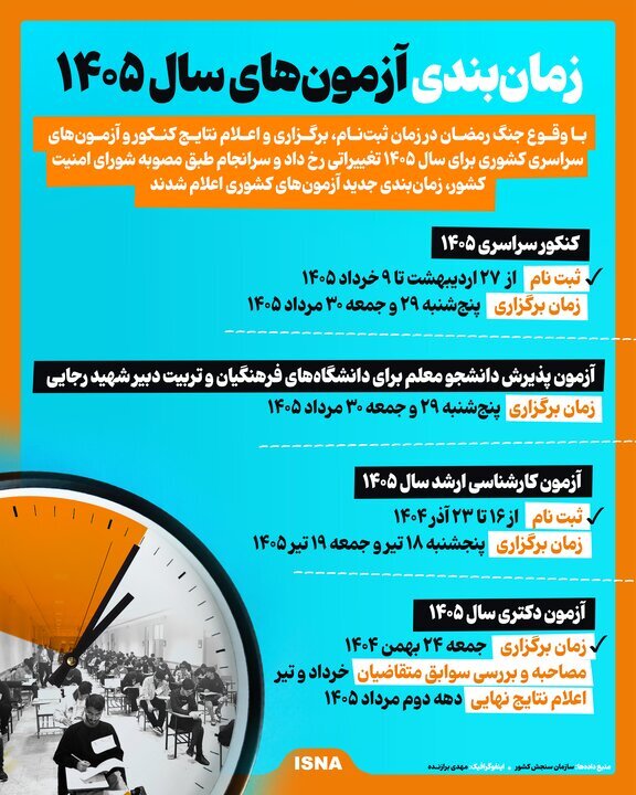 اینفوگرافیک/ زمان‌بندی آزمون‌های سال ۱۴۰۵