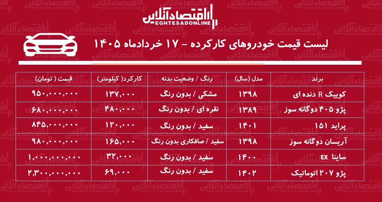 لیست قیمت خودروهای کارکرده / کوییک، پژو ۲۰۷، آریسان، ساینا و پراید در بازار چند؟ + جدول خردادماه ۱۴۰۵
