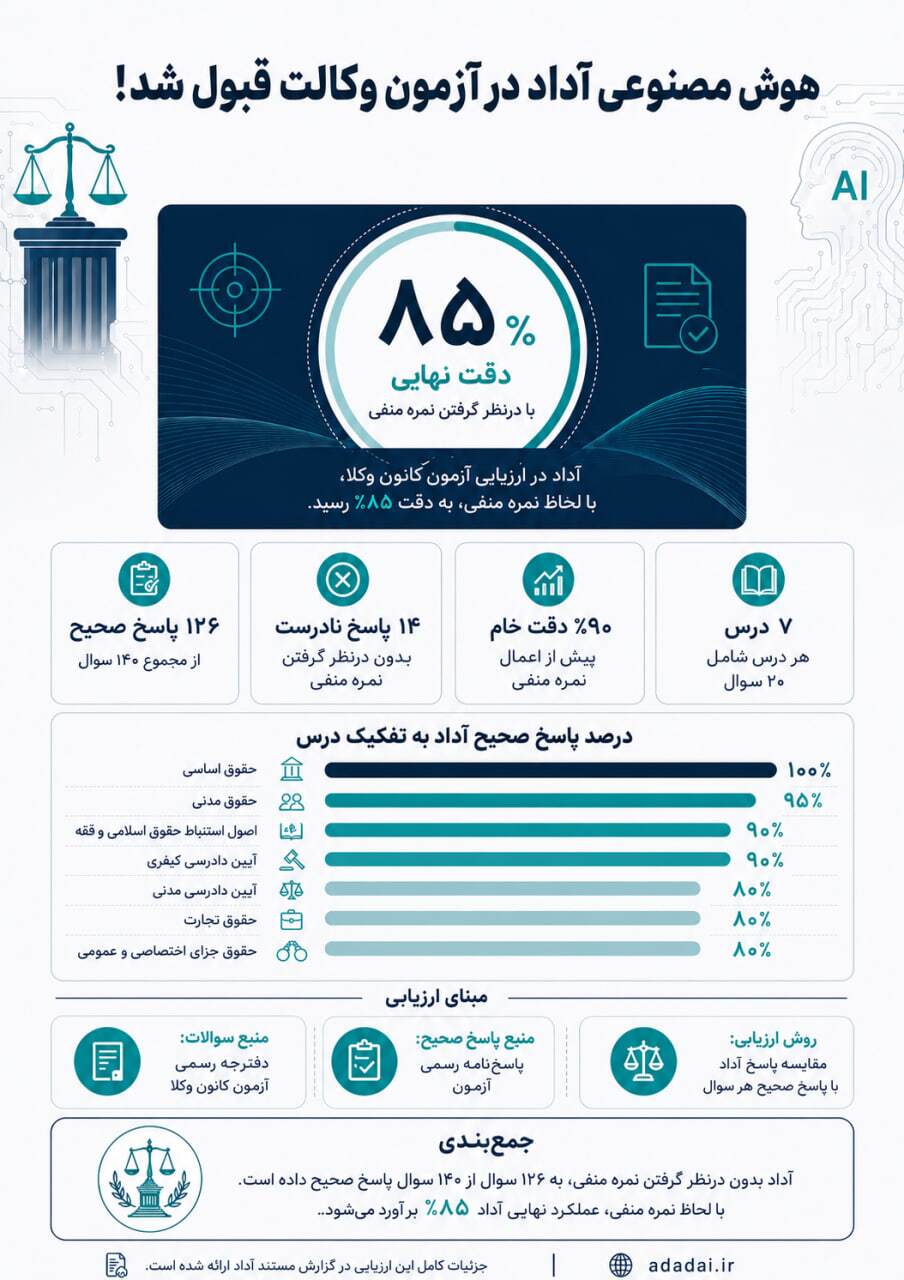 هوش مصنوعی ایرانی در آزمون وکالت قبول شد!