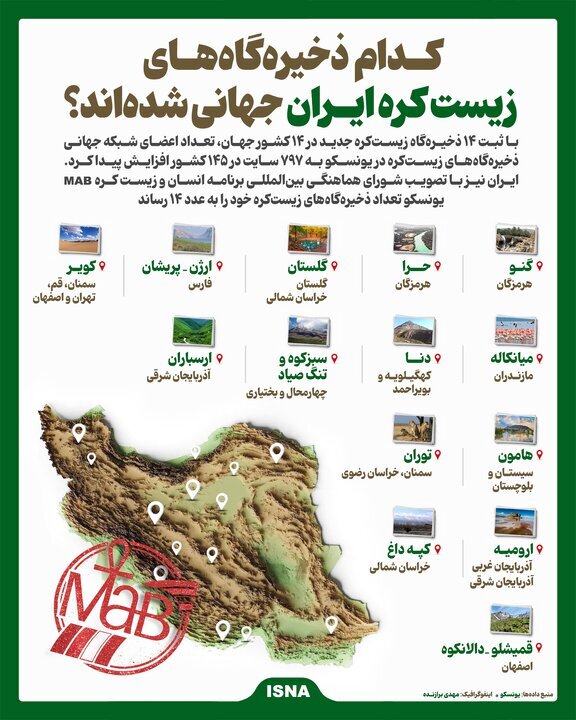 کدام ذخیره‌گاه‌های زیست کره ایران جهانی شده‌اند؟