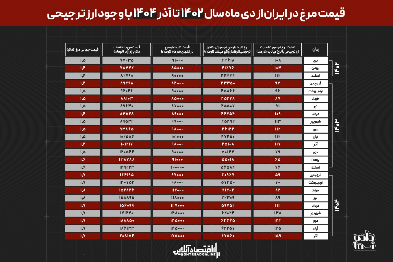 یک ایراد از ۴ خواسته اشتباه تثبیتگرایان در نامه به رهبر یک ایراد از ۴ خواسته اشتباه تثبیتگرایان در نامه به رهبر