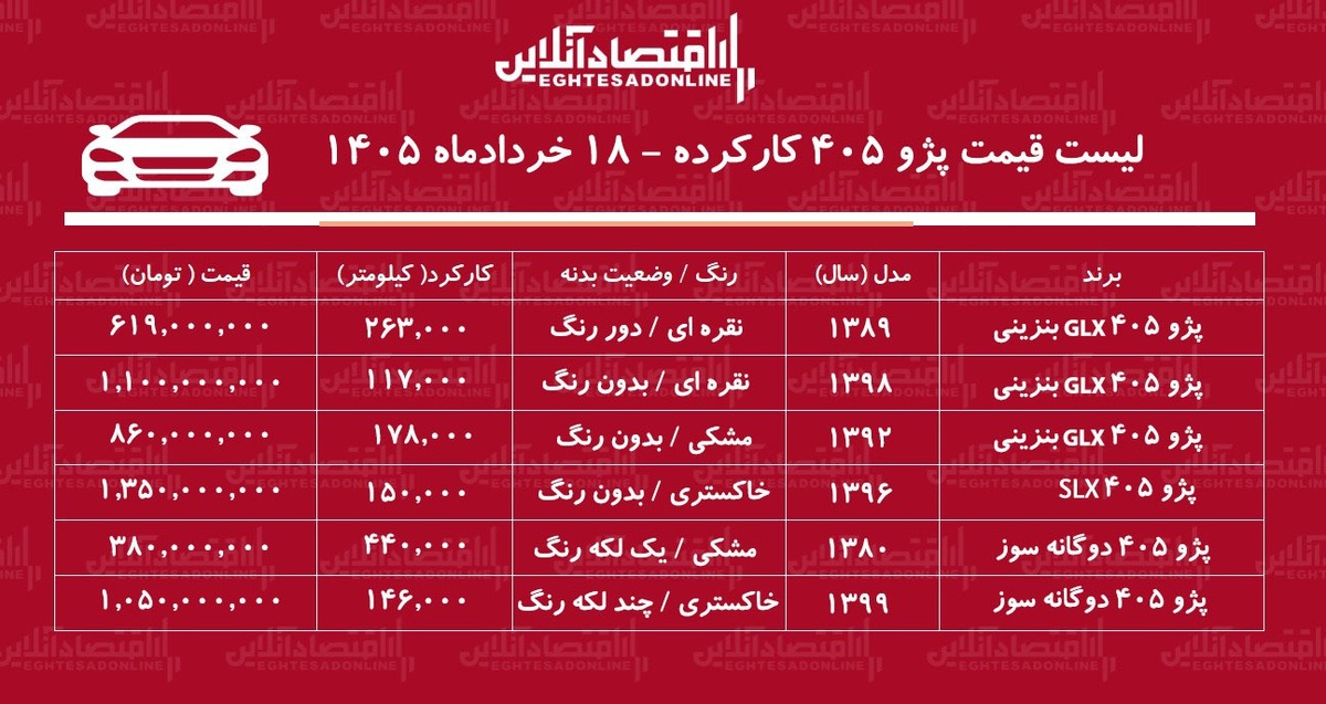 لیست قیمت پژو ۴۰۵ کارکرده/ پژو ۴۰۵ مدل ۸۹ در بازار چند؟ + جدول خردادماه ۱۴۰۵