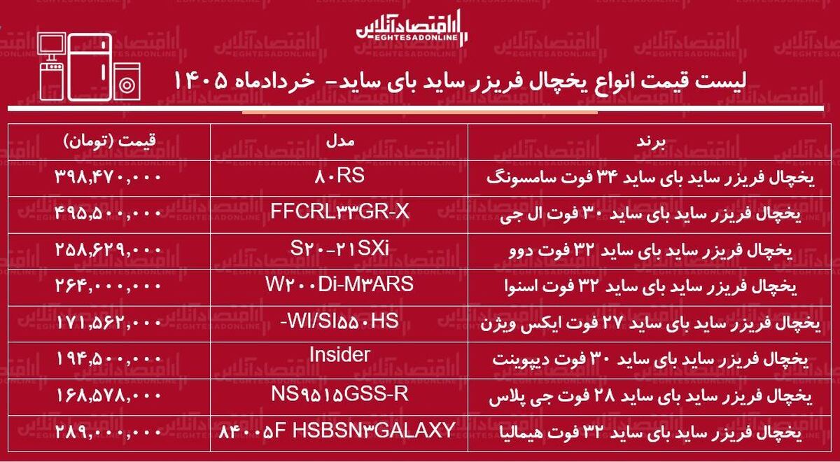 قیمت جدید انواع یخچال ساید بای ساید در بازار/ ساید بای ساید سامسونگ، ال جی، دوو، اسنوا و...چند شد؟ + جدول خردادماه ۱۴۰۵