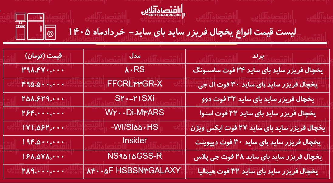 قیمت جدید انواع یخچال ساید بای ساید در بازار/ ساید بای ساید سامسونگ، ال جی، دوو، اسنوا و...چند شد؟ + جدول خردادماه ۱۴۰۵