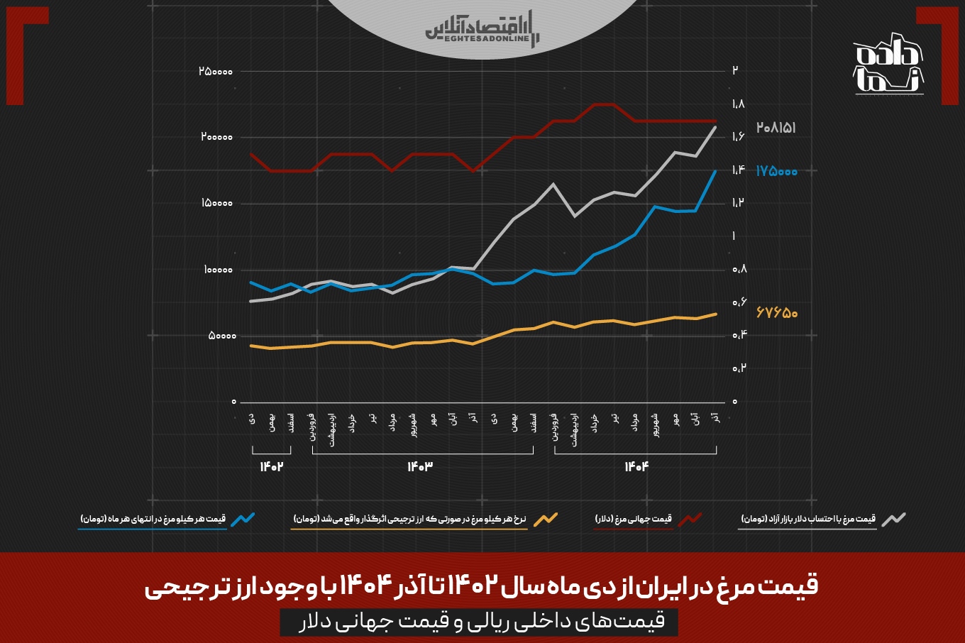 یک ایراد از ۴ خواسته اشتباه تثبیتگرایان در نامه به رهبر یک ایراد از ۴ خواسته اشتباه تثبیتگرایان در نامه به رهبر