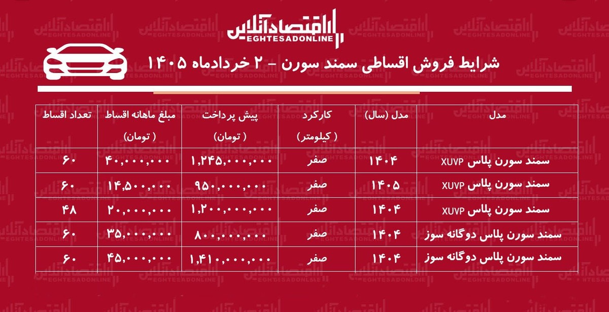شرایط فروش اقساطی سمند سورن در بازار / با اقساط ۶۰ ماهه سمند سورن بخرید + جدول خرداد ۱۴۰۵