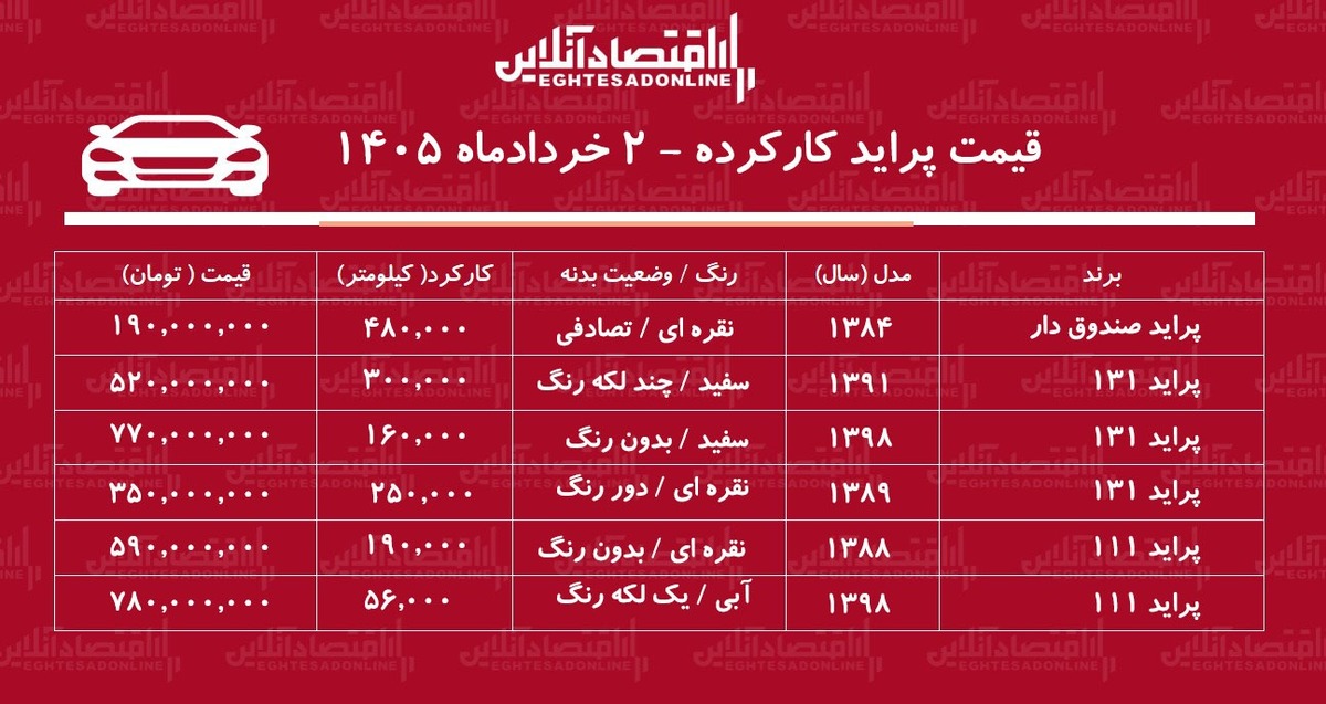 لیست قیمت پراید کارکرده / پراید هاچ بک در بازار چند؟ + جدول خرداد ۱۴۰۵