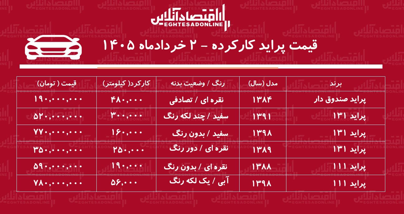 لیست قیمت پراید کارکرده / پراید هاچ بک در بازار چند؟ + جدول خرداد ۱۴۰۵