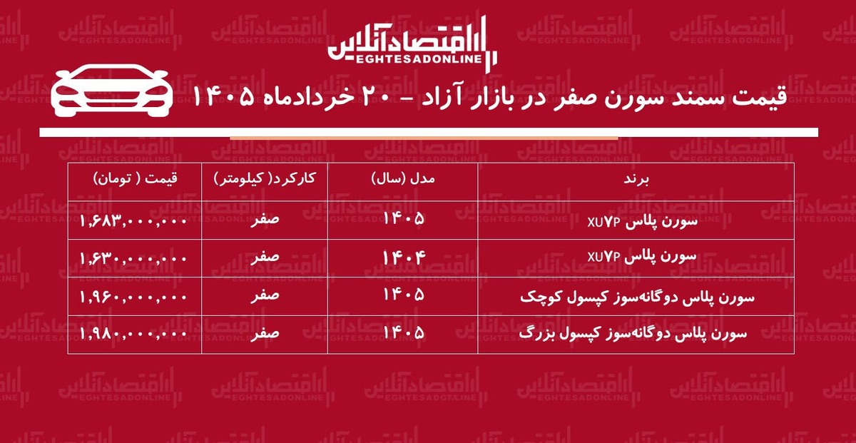 جهش ناگهانی قیمت سمند سورن در بازار/  سورن پلاس رکورد زد+ جدول خردادماه ۱۴۰۵