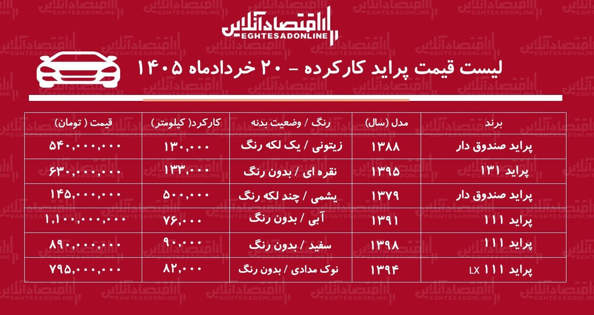 لیست قیمت پراید کارکرده/ پراید صندوق‌دار در بازار چند؟ + جدول خردادماه ۱۴۰۵