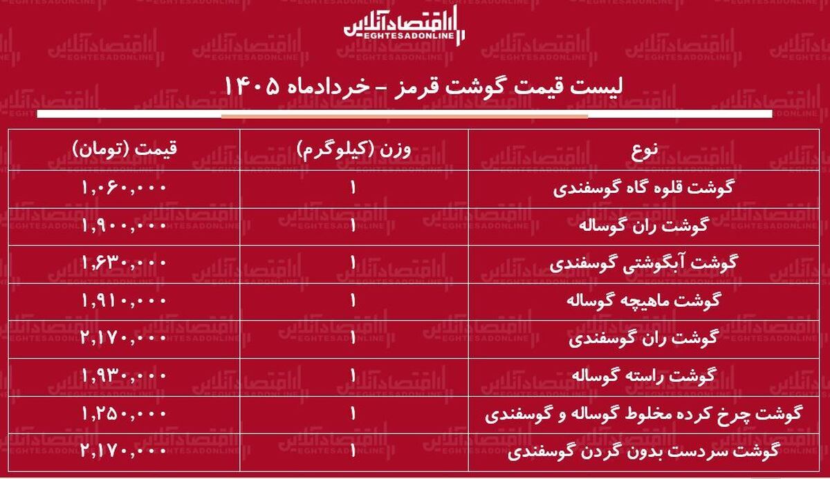 قیمت گوشت قرمز امروز ۲۱ خرداد ۱۴۰۵/ ران گوساله و گوسفندی کیلویی چند شد؟ + جدول
