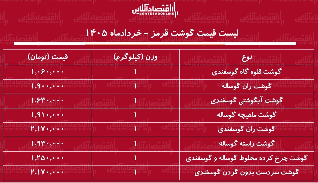 قیمت گوشت قرمز امروز ۲۱ خرداد ۱۴۰۵/ ران گوساله و گوسفندی کیلویی چند شد؟ + جدول
