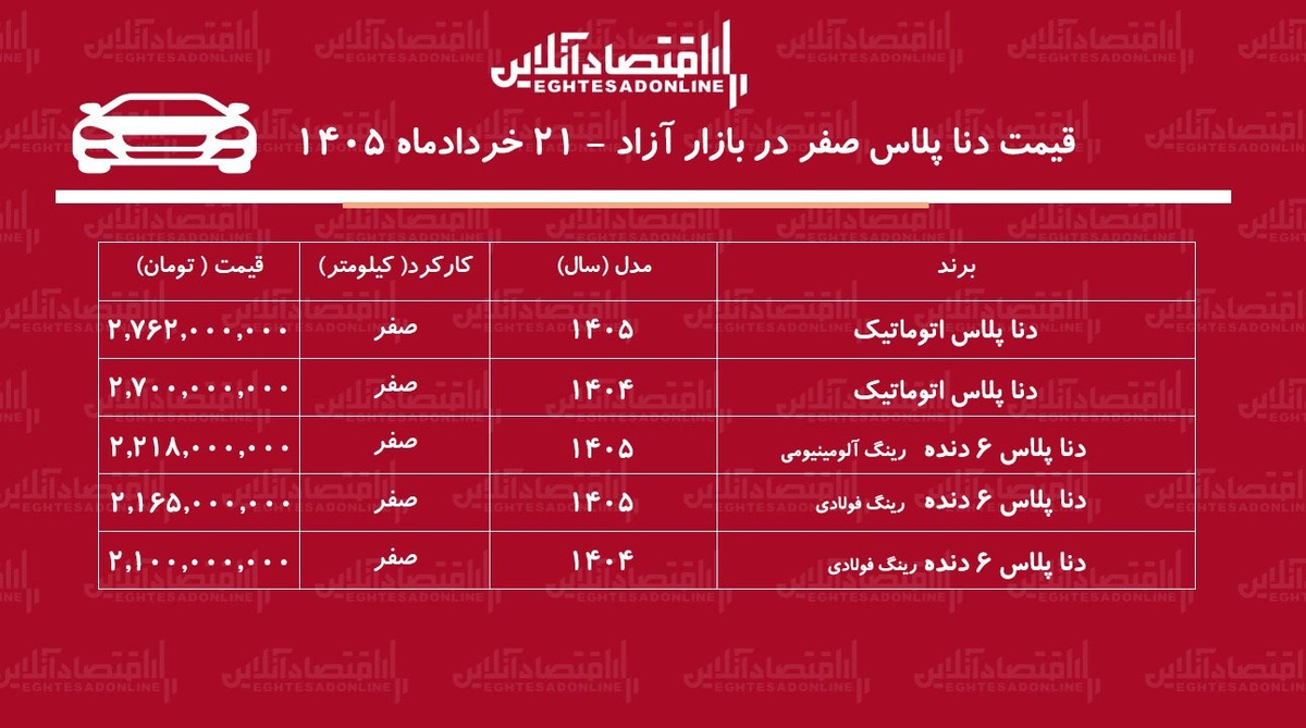 ریزش قیمت دنا پلاس در بازار آزاد/ دنا سقوط کرد+ جدول خردادماه ۱۴۰۵
