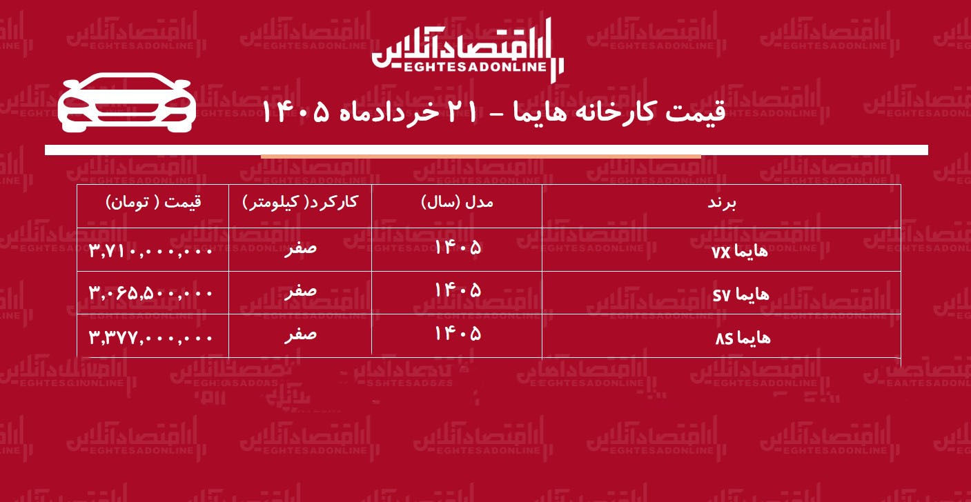 قیمت جدید کارخانه هایما اعلام شد+ جدول خردادماه ۱۴۰۵
