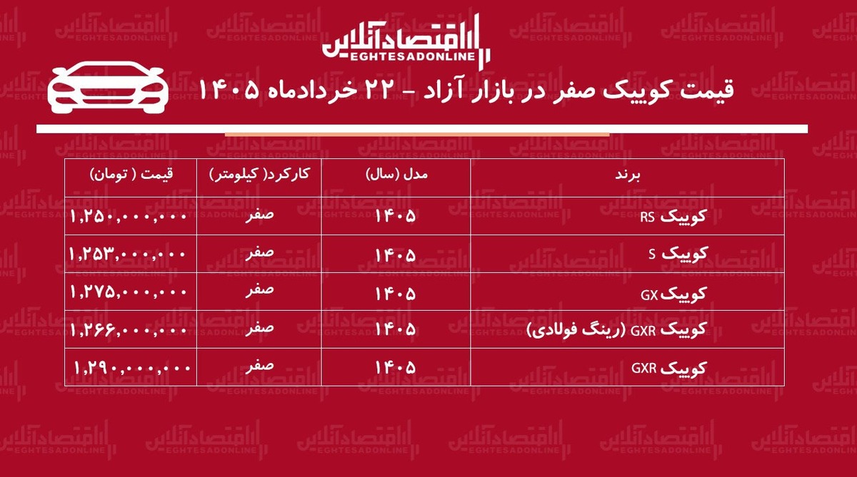 کوییک در سراشیبی قیمت/ عقب‌نشینی قیمت‌ کوییک ادامه دارد+ جدول خردادماه ۱۴۰۵