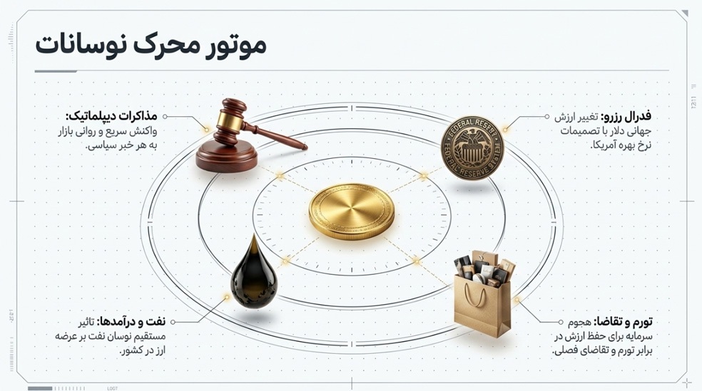 قیمت دلار لحظه‌ای چقدر است؟ | منبع معتبر برای نرخ روز کجاست؟