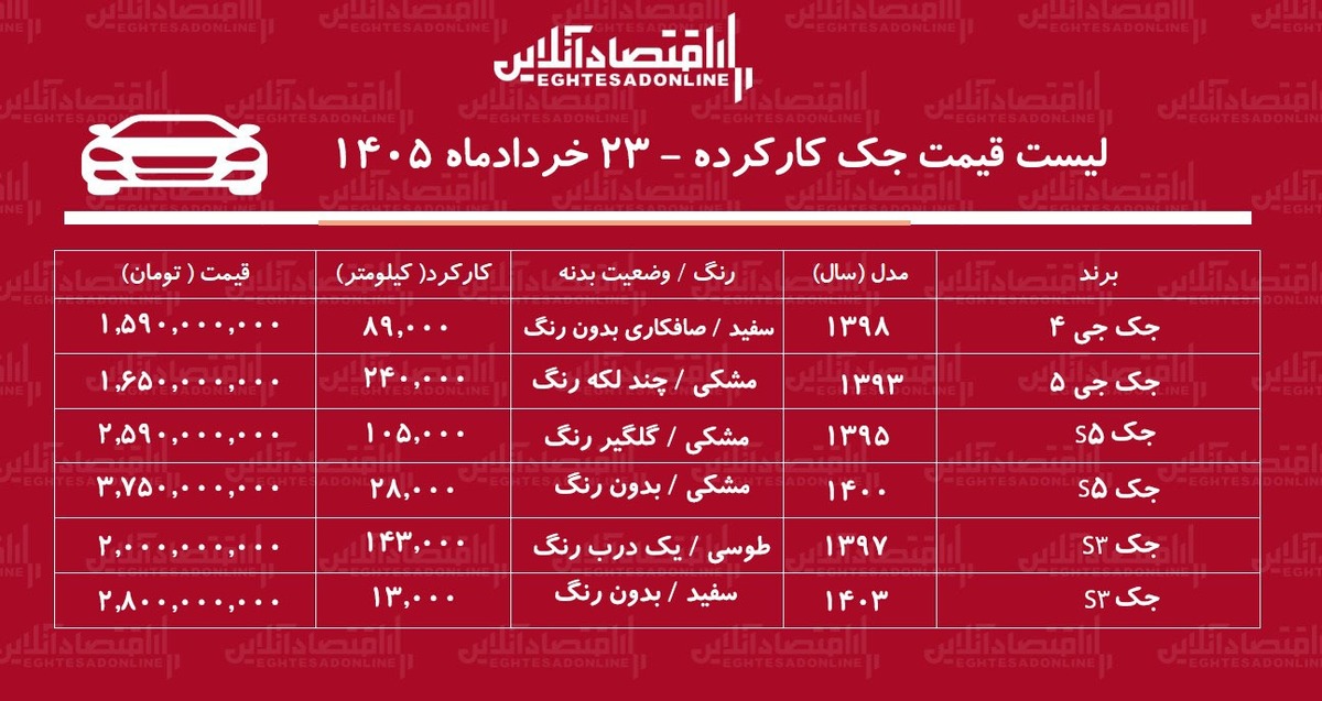 لیست قیمت جک کارکرده/ جک J۴ در بازار چند؟ + جدول خردادماه ۱۴۰۵
