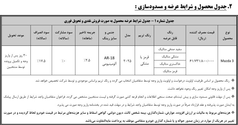 شرایط ثبت نام قرعه‌کشی فروش فوری خودرو‌های وارداتی خرداد ۱۴۰۵ / با مسدودسازی ۵۰۰ میلیون تومان خودرو بخرید + تحویل ۳۰ روزه
