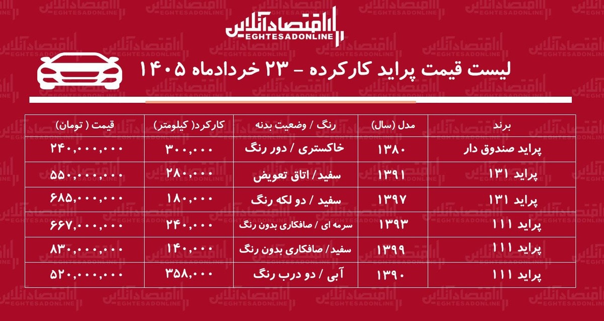 لیست قیمت پراید کارکرده/ پراید هاچ‌بک در بازار چند؟ + جدول خردادماه ۱۴۰۵