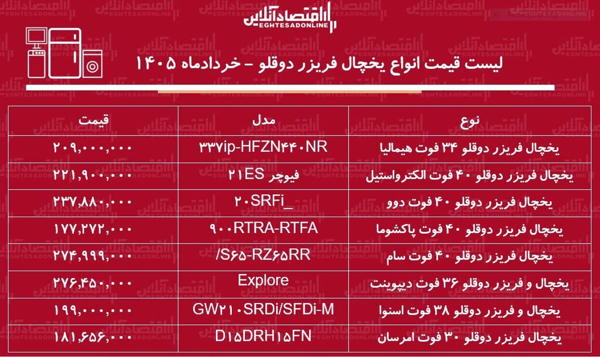 قیمت جدید انواع یخچال فریزر دوقلو ۲۴ خرداد ۱۴۰۵ | یخچال دوقلو هیمالیا، اسنوا، امرسان و...چند شد؟ + جدول