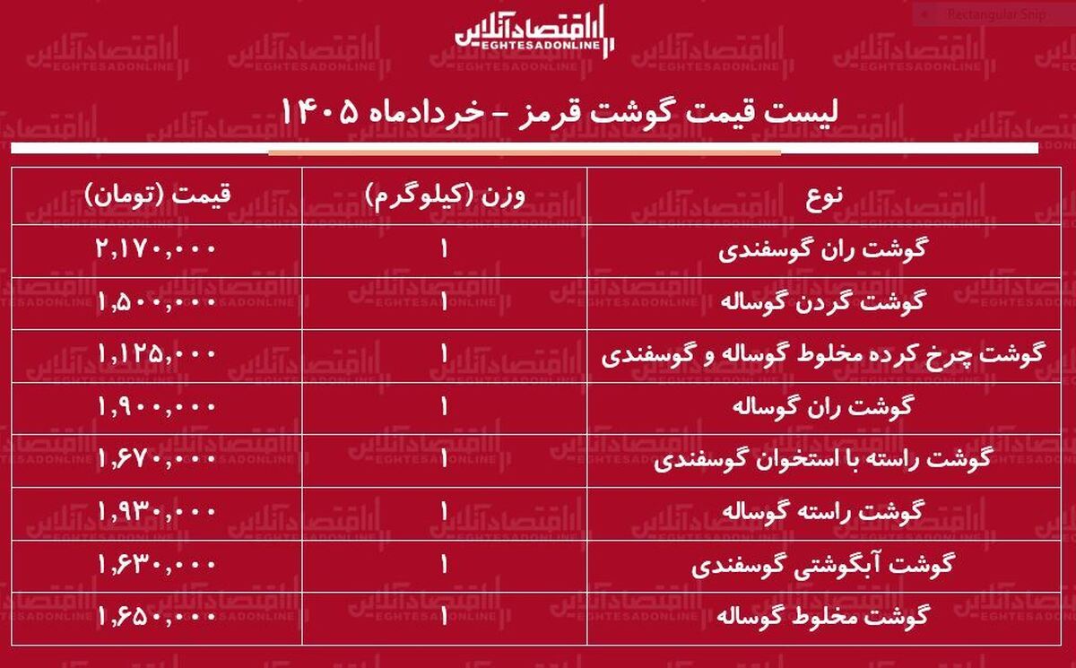 قیمت گوشت قرمز امروز ۲۵ خرداد ۱۴۰۵ | گوشت گوساله و گوسفندی کیلویی چند شد؟ + جدول