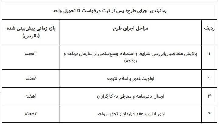 ثبت‌نام مسکن استیجاری آغاز شد+ جزییات