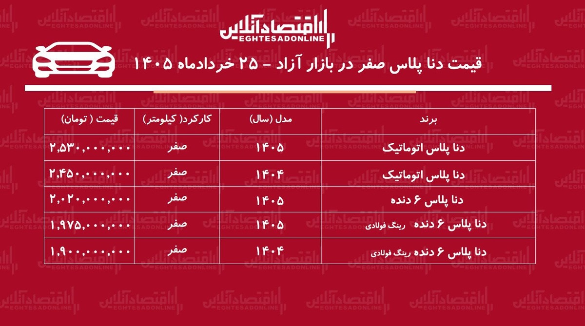 سقوط سنگین قیمت دنا پلاس در بازار/ این مدل ۱۳۰ میلیون تومان ارزان شد+ جدول خردادماه ۱۴۰۵