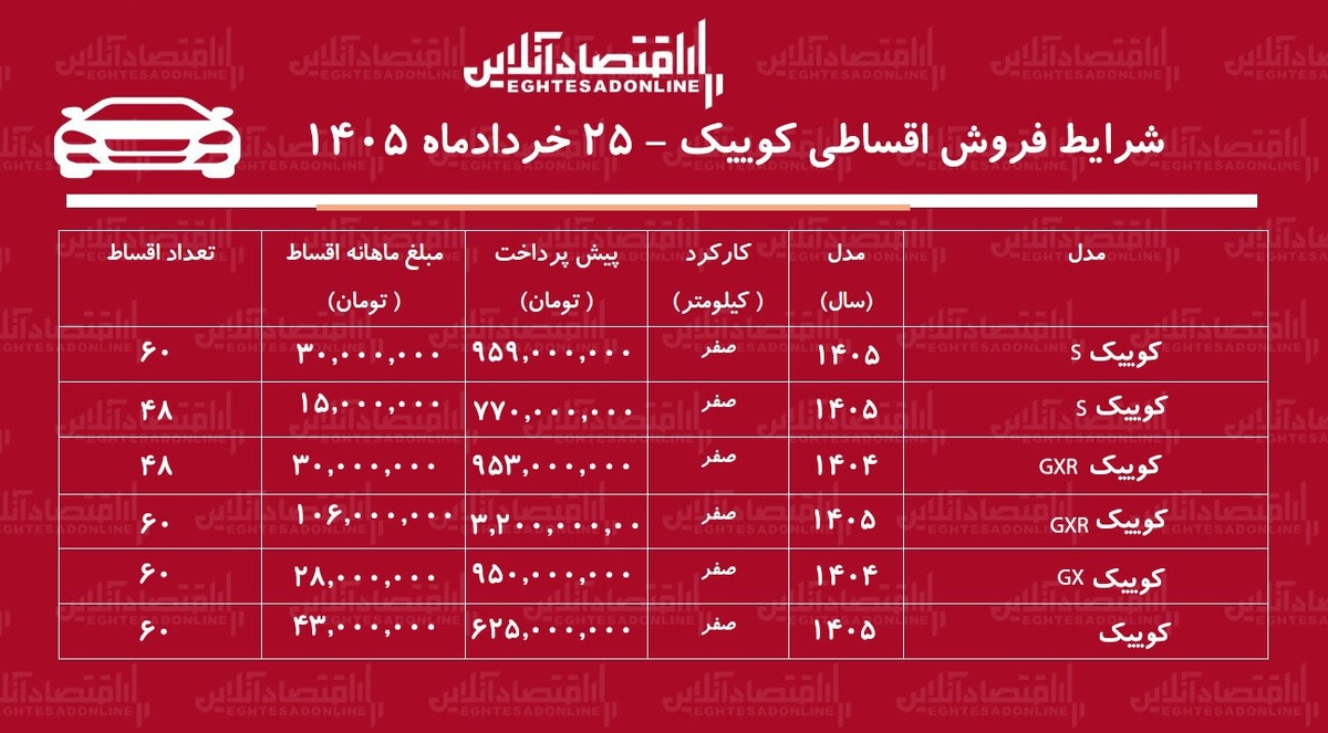 شرایط جدید فروش اقساطی کوییک در بازار/ با اقساط ۵ ساله کوییک بخرید+ جدول خردادماه ۱۴۰۵