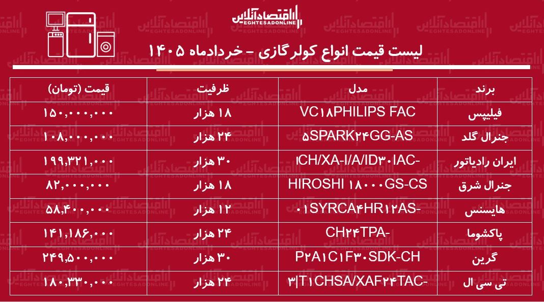 ط
