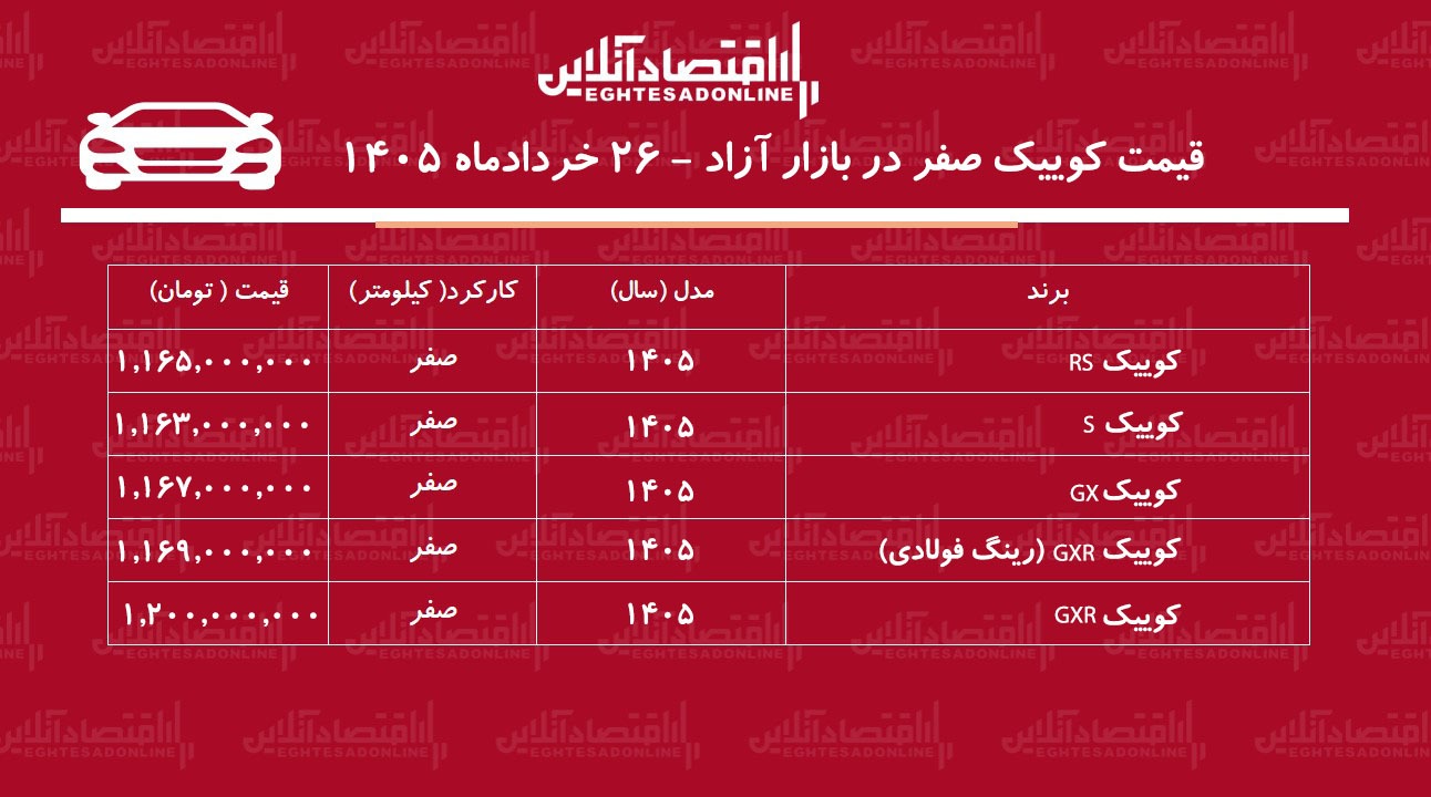 ریزش سنگین قیمت کوییک در بازار/ این مدل ۱۰۸ میلیون تومان ارزان شد+ جدول خردادماه ۱۴۰۵