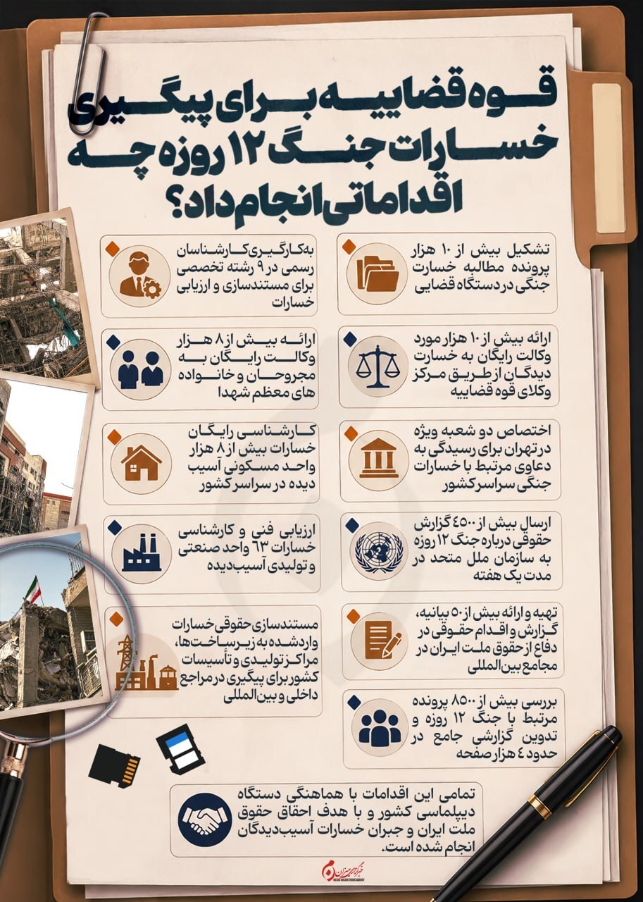 اینفوگرافیک/ قوه قضاییه برای پیگیری خسارات جنگ ۱۲ روزه چه اقداماتی انجام داد؟