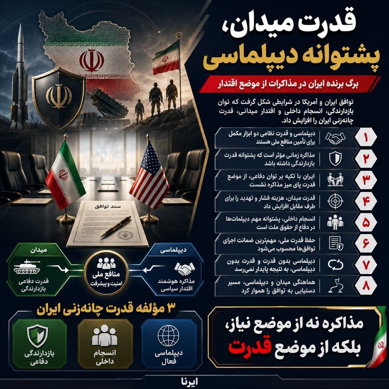 اینفوگرافیک/ قدرت میدان، پشتوانه دیپلماسی