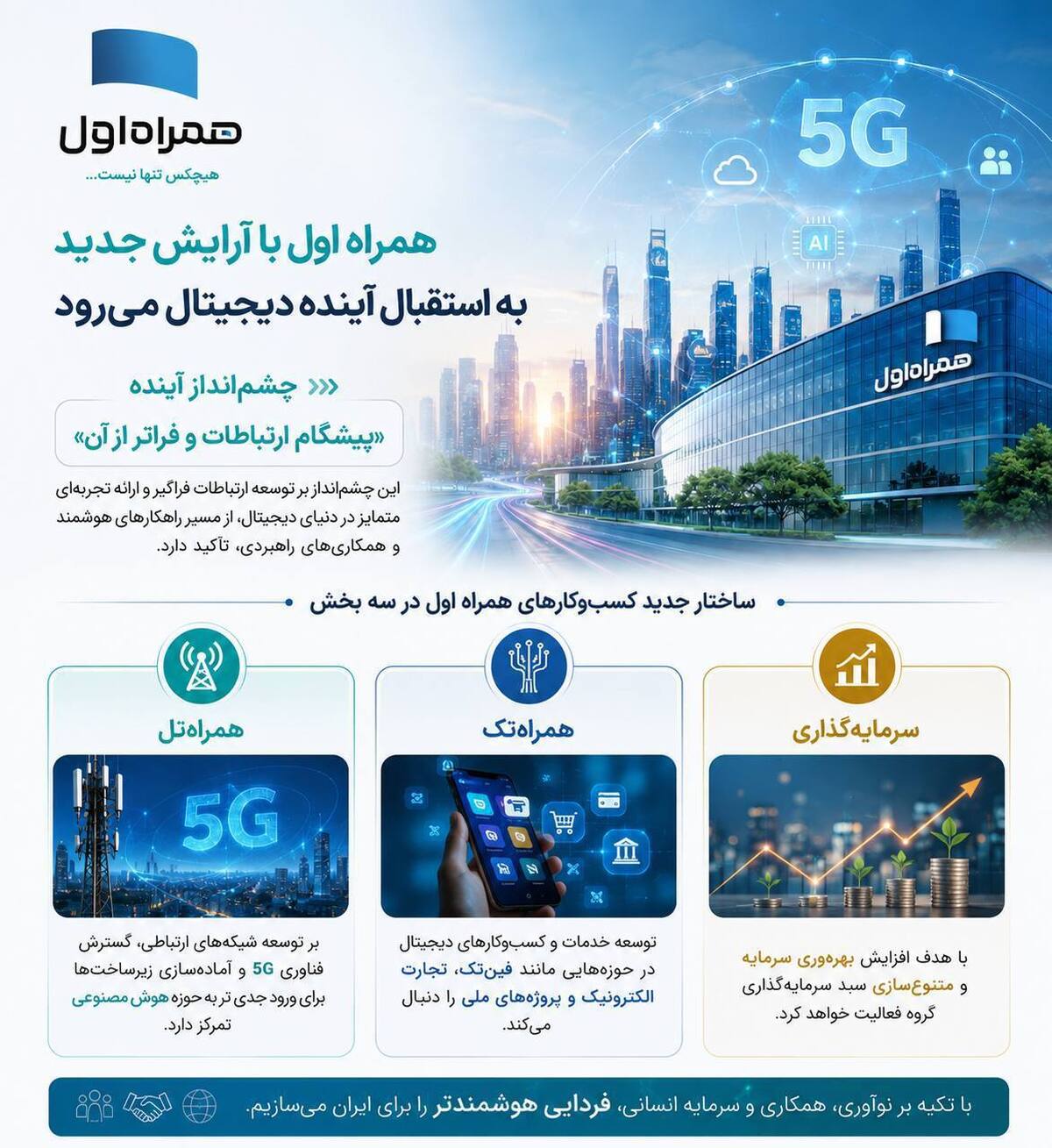 همراه اول با آرایش جدید به استقبال آینده دیجیتال می‌رود