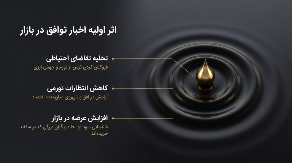 آیا اکنون زمان مناسبی برای خرید سکه بهار آزادی است؟
