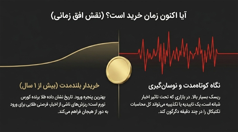 آیا اکنون زمان مناسبی برای خرید سکه بهار آزادی است؟