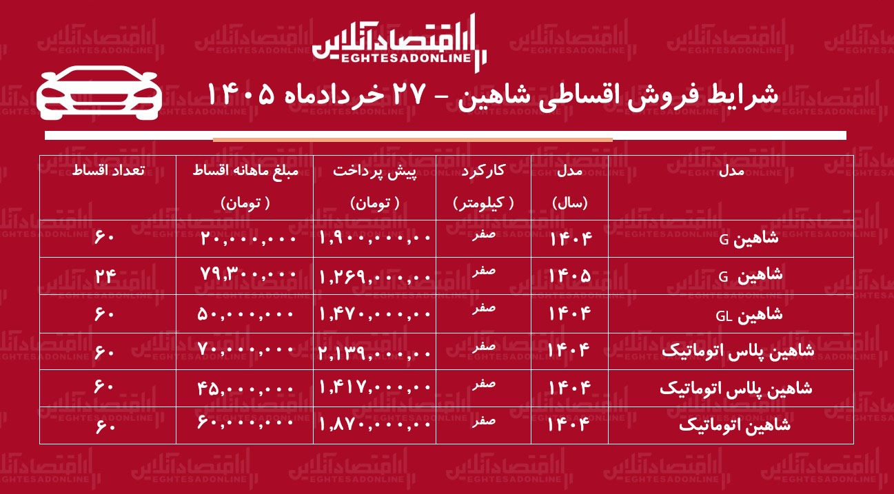 شرایط جدید فروش اقساطی شاهین در بازار/ با اقساط ۵ ساله شاهین بخرید+ جدول خردادماه ۱۴۰۵