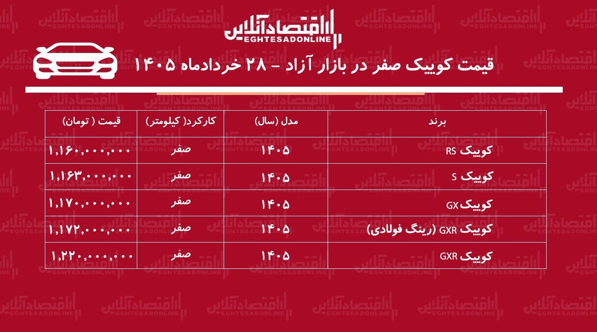 جهش ناگهانی قیمت کوییک در بازار/ کوییک گران شد+ جدول خردادماه ۱۴۰۵