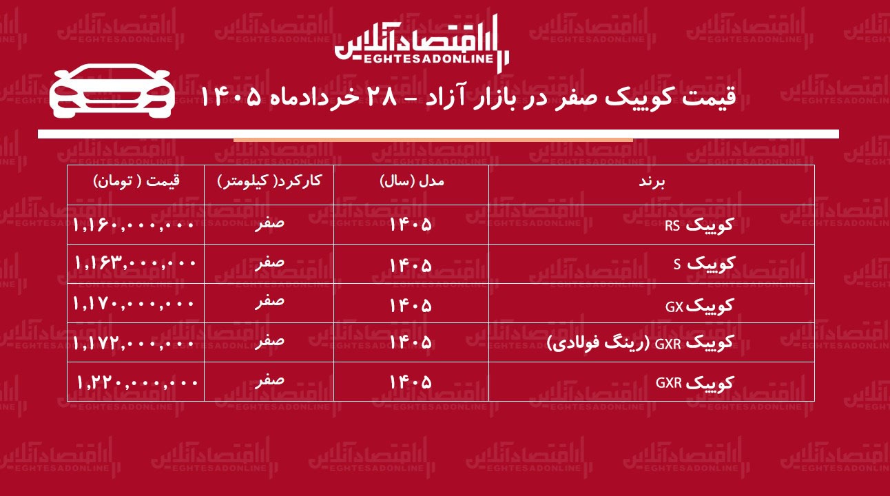 جهش ناگهانی قیمت کوییک در بازار/ کوییک گران شد+ جدول خردادماه ۱۴۰۵
