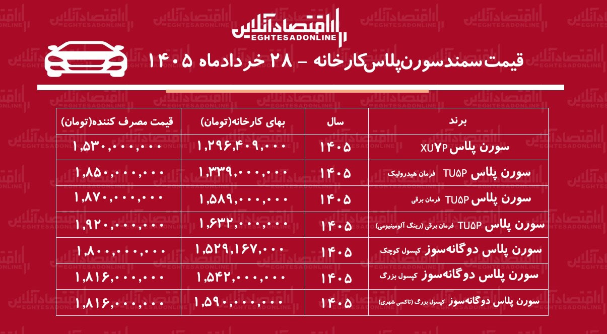 قیمت جدید کارخانه سمند سورن پلاس اعلام شد+ جدول خردادماه ۱۴۰۵