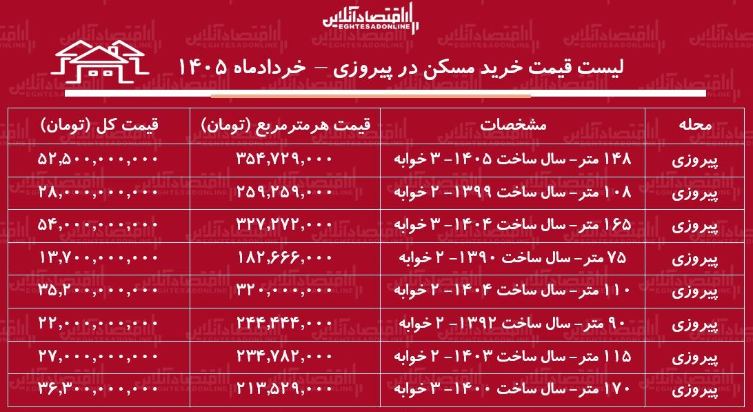 ی ی
