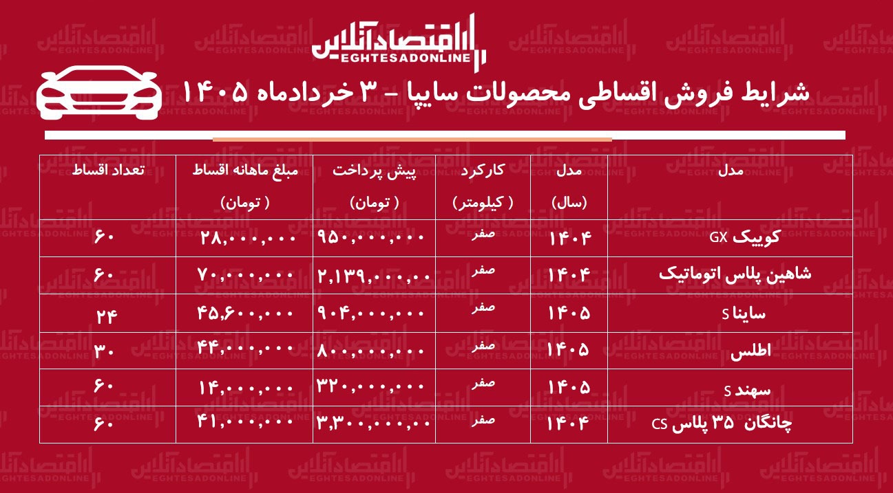 شرایط جدید فروش اقساطی محصولات سایپا در بازار / ساینا، شاهین، اطلس و کوییک با اقساط بلند مدت + جدول خرداد ۱۴۰۵