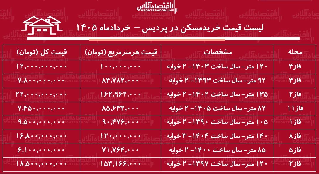 س س