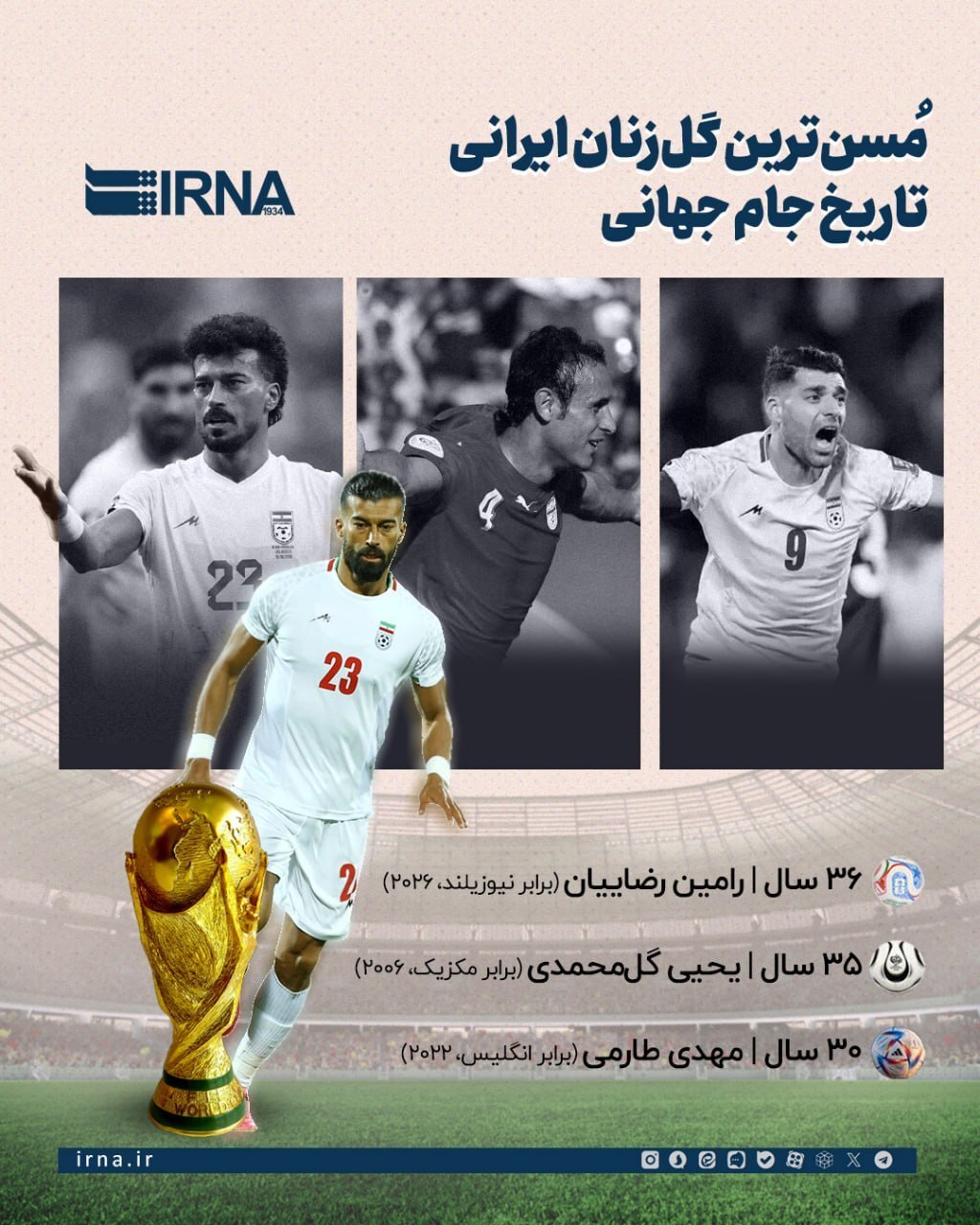 اینفوگرافیک/ مسن‌ترین گل‌زنان ایرانی تاریخ جام جهانی