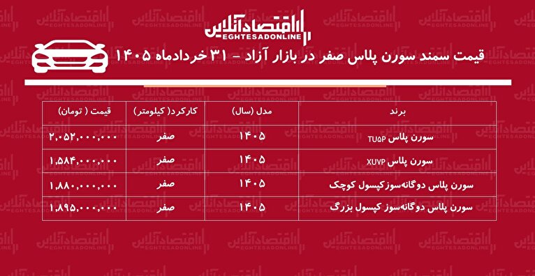 ریزش سنگین قیمت سمند سورن در بازار/ این مدل یکروزه ۱۰۵ میلیون تومان ارزان شد+ جدول خردادماه ۱۴۰۵