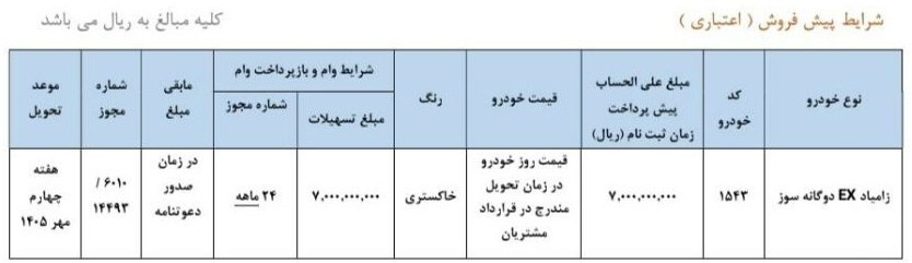 شرایط ثبت نام پیش فروش سایپا/ بدون قرعه‌کشی و فقط با 700 میلیون تومان خودرو بخرید + اقساط 24 ماهه