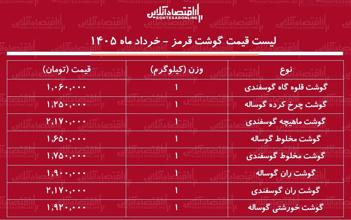 لیست قیمت گوشت قرمز امروز ۵ خرداد ۱۴۰۵ / گوشت خورشتی کیلویی چند شد؟ + جدول