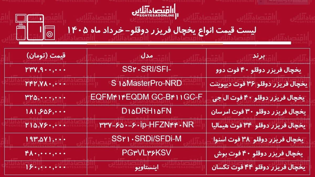قیمت جدید انواع یخچال فریزر دوقلو ۵ خرداد ۱۴۰۵ / یخچال دوقلو بوش، دوو، اسنوا، ال جی و...چند شد؟ + جدول