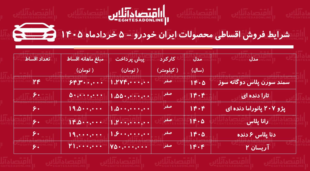 شرایط جدید فروش اقساطی محصولات ایران خودرو در بازار / با اقساط ۵ ساله خودرو بخرید + جدول خرداد ۱۴۰۵